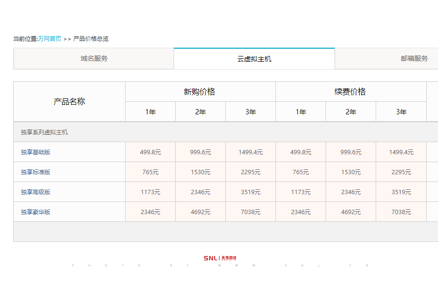 网站域名空间费用一般多少钱?域名空间续费价格贵吗 第2张 网站域名空间费用一般多少钱?域名空间续费价格贵吗 第2张