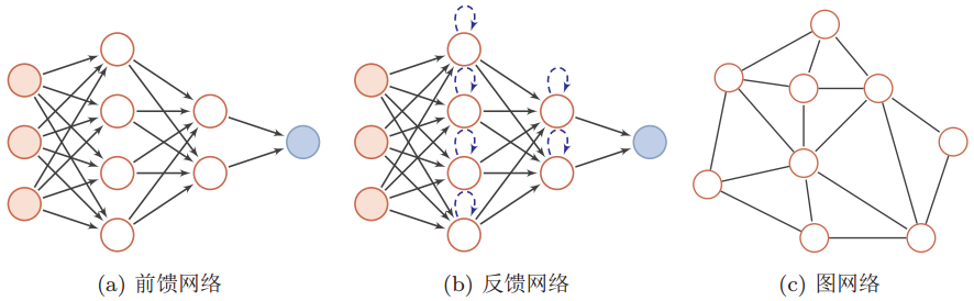 深度学习中的反向传播网络常见故障有哪些及原因分析 第1张 深度学习中的反向传播网络常见故障有哪些及原因分析 第1张