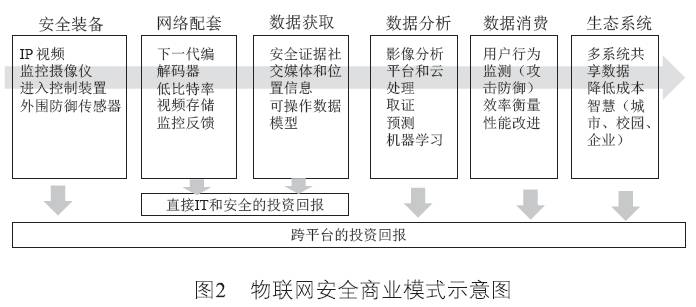 物联网安全逻辑层次是什么?物联网安全面临哪些挑战 第3张 物联网安全逻辑层次是什么?物联网安全面临哪些挑战 第3张
