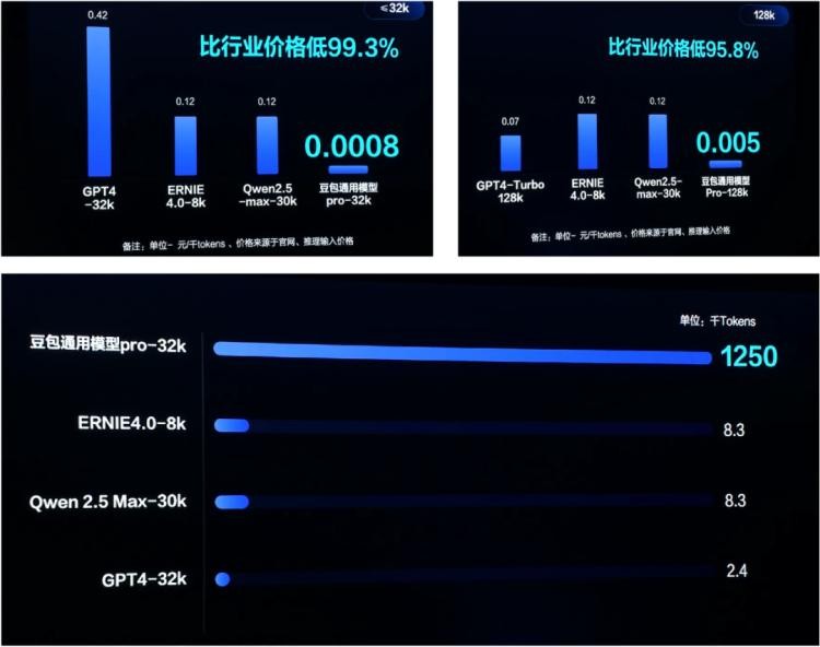 分组数据协议价格区间是多少?揭秘市场行情与性价比! 第3张 分组数据协议价格区间是多少?揭秘市场行情与性价比! 第3张