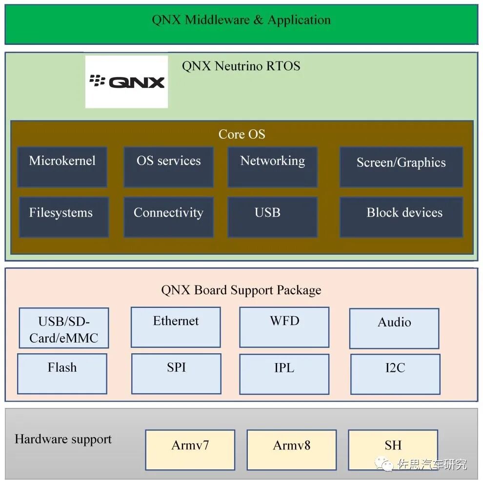 安卓6.0为何采用Linux内核?其技术变革与影响分析 第3张 安卓6.0为何采用Linux内核?其技术变革与影响分析 第3张