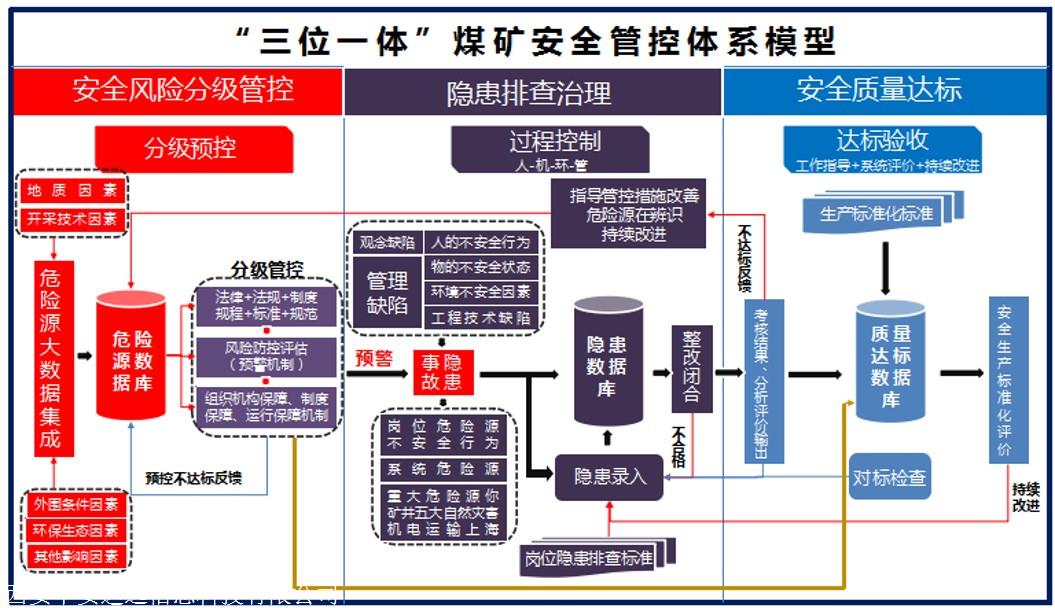 矿井数据填报计算如何实现安全与高效的双重保障？ 第1张