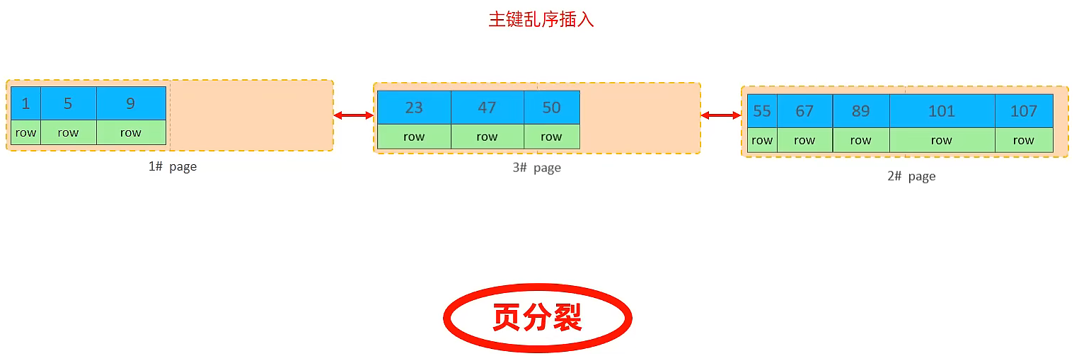 分页SQL实现原理及技巧，如何优化查询效率？ 第1张