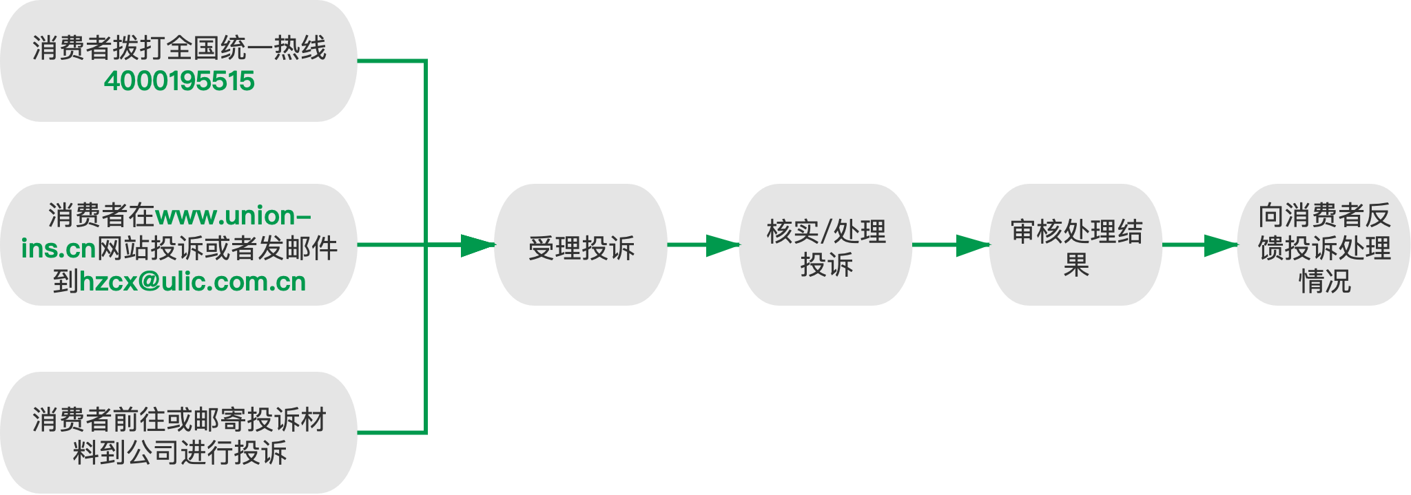 cn域名被反馈怎么办?域名反馈处理流程 第3张 cn域名被反馈怎么办?域名反馈处理流程 第3张