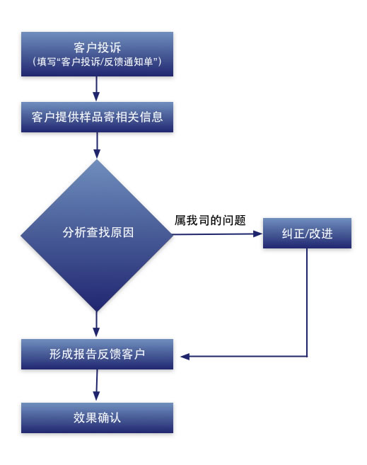 cn域名被反馈怎么办?域名反馈处理流程 第2张 cn域名被反馈怎么办?域名反馈处理流程 第2张