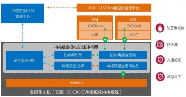 反虚拟机检测技术如何应对日益严峻的虚拟机安全挑战? 第1张 反虚拟机检测技术如何应对日益严峻的虚拟机安全挑战? 第1张