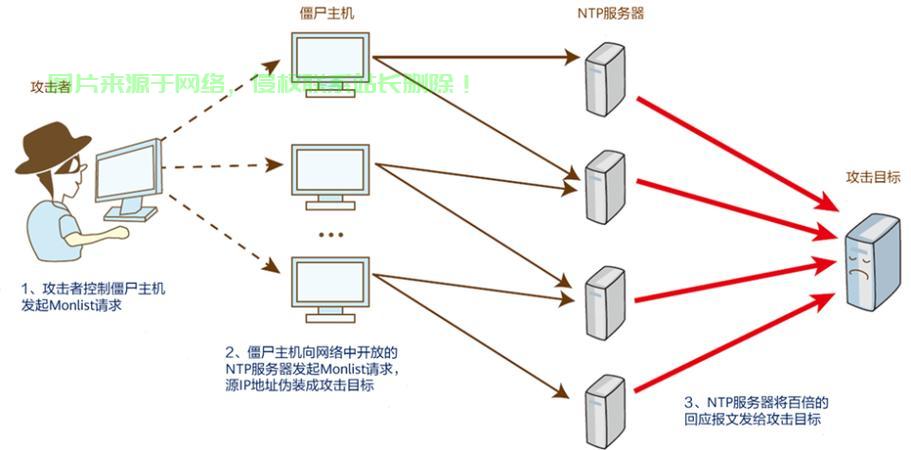 反虚拟机检测技术如何应对日益严峻的虚拟机安全挑战? 第2张 反虚拟机检测技术如何应对日益严峻的虚拟机安全挑战? 第2张