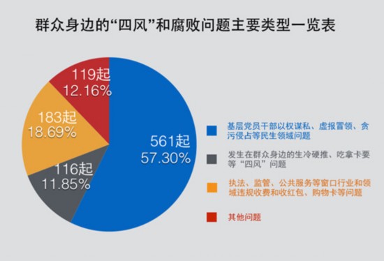 反腐大数据分析揭秘,反腐斗争中的大数据应用与挑战有哪些? 第1张 反腐大数据分析揭秘,反腐斗争中的大数据应用与挑战有哪些? 第1张
