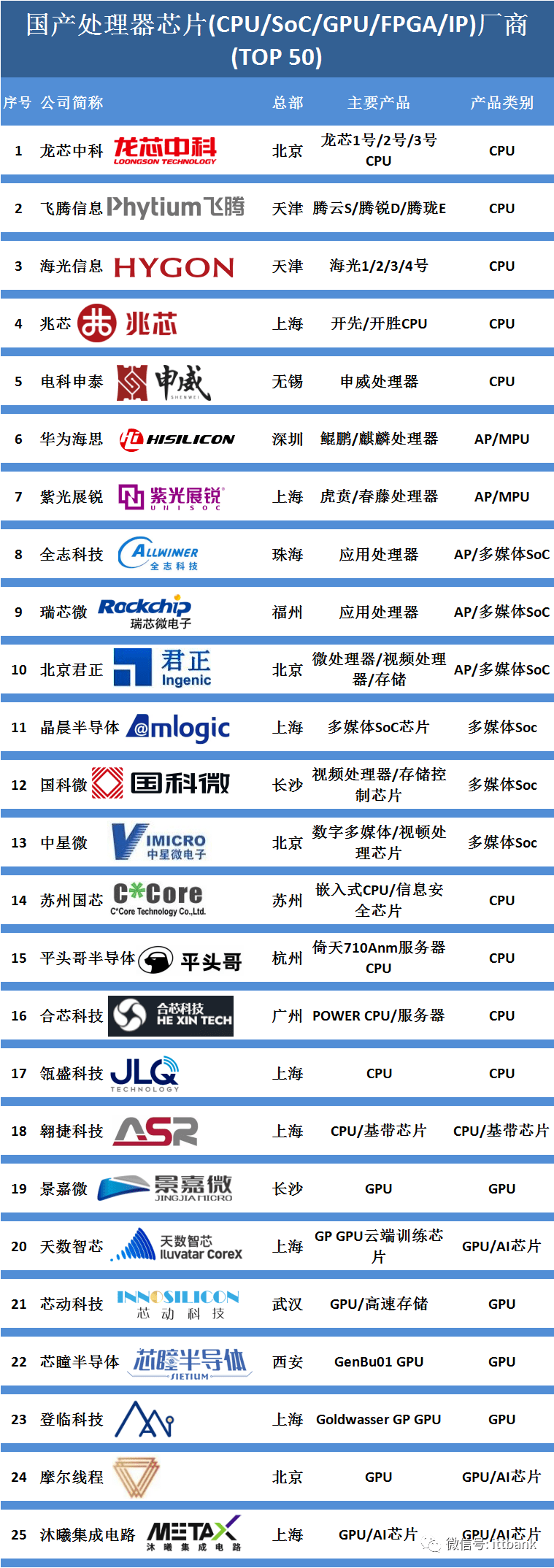 国产虚拟主机排名榜单揭晓,这十大品牌你了解多少? 第3张 国产虚拟主机排名榜单揭晓,这十大品牌你了解多少? 第3张