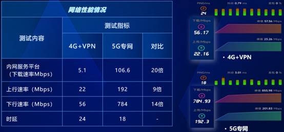 公用网络限制网速,合理吗?用户体验如何保障? 第1张 公用网络限制网速,合理吗?用户体验如何保障? 第1张