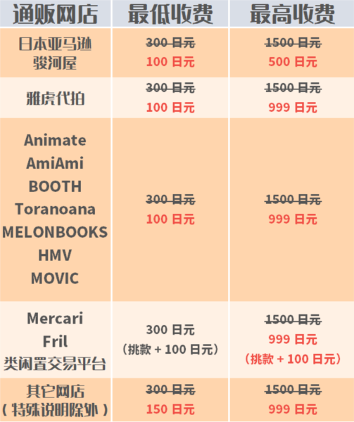 最便宜域名在哪里购买？域名注册商哪个价格低有优惠