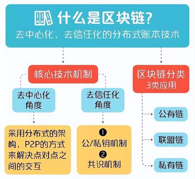 公有链与区块链,究竟有何本质区别,应用前景如何? 第2张 公有链与区块链,究竟有何本质区别,应用前景如何? 第2张
