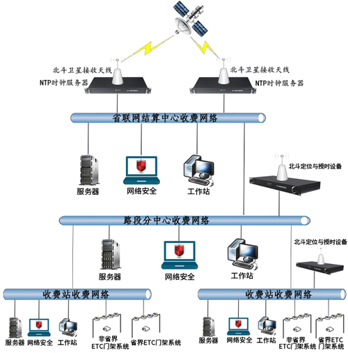 公网时间服务器,其工作原理与在各个领域中的应用是什么? 第3张 公网时间服务器,其工作原理与在各个领域中的应用是什么? 第3张