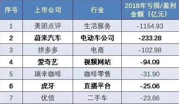 2016年玩域名亏惨了?,为什么域名投资亏损惨重 第3张 2016年玩域名亏惨了?,为什么域名投资亏损惨重 第3张