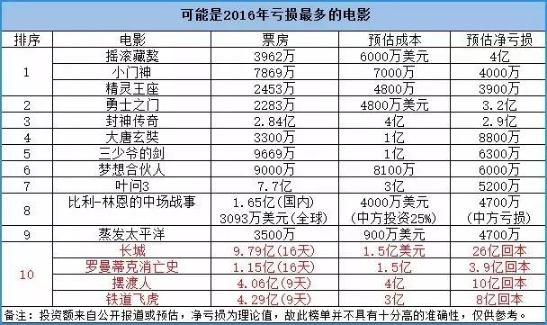2016年玩域名亏惨了?,为什么域名投资亏损惨重 第1张 2016年玩域名亏惨了?,为什么域名投资亏损惨重 第1张