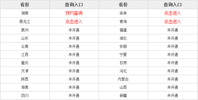 区域名最新升级怎么访问?区域名升级后访问方法,快速入口 第1张 区域名最新升级怎么访问?区域名升级后访问方法,快速入口 第1张