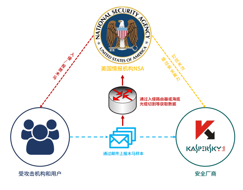 反网络病度联盟成立背后的挑战与目标是什么? 第1张 反网络病度联盟成立背后的挑战与目标是什么? 第1张