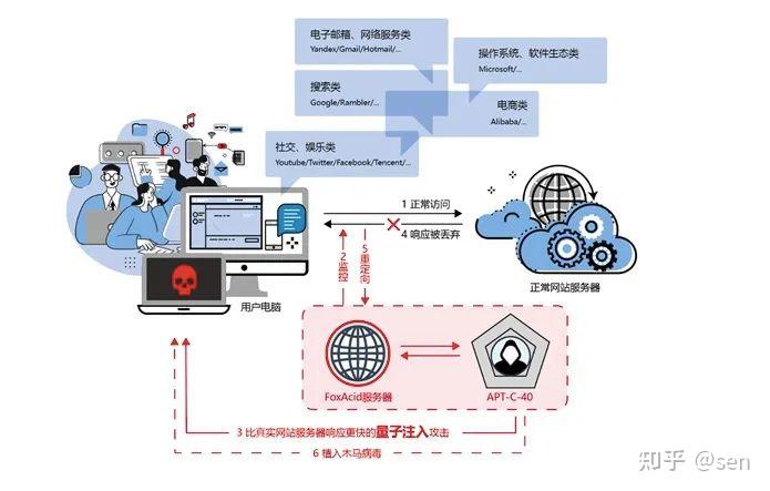 反网络病度联盟成立背后的挑战与目标是什么? 第3张 反网络病度联盟成立背后的挑战与目标是什么? 第3张