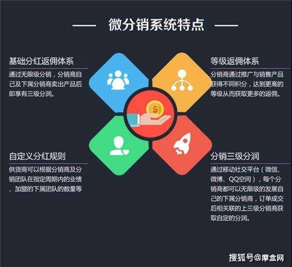 域名分销怎么赚钱?域名分销平台哪个靠谱? 第2张 域名分销怎么赚钱?域名分销平台哪个靠谱? 第2张