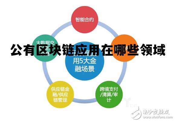 公有链与区块链,究竟有何本质区别,应用前景如何? 第3张 公有链与区块链,究竟有何本质区别,应用前景如何? 第3张