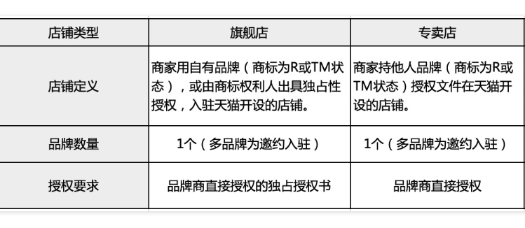 分析网络商品,如何准确判断网络商品的真伪与质量? 第2张 分析网络商品,如何准确判断网络商品的真伪与质量? 第2张