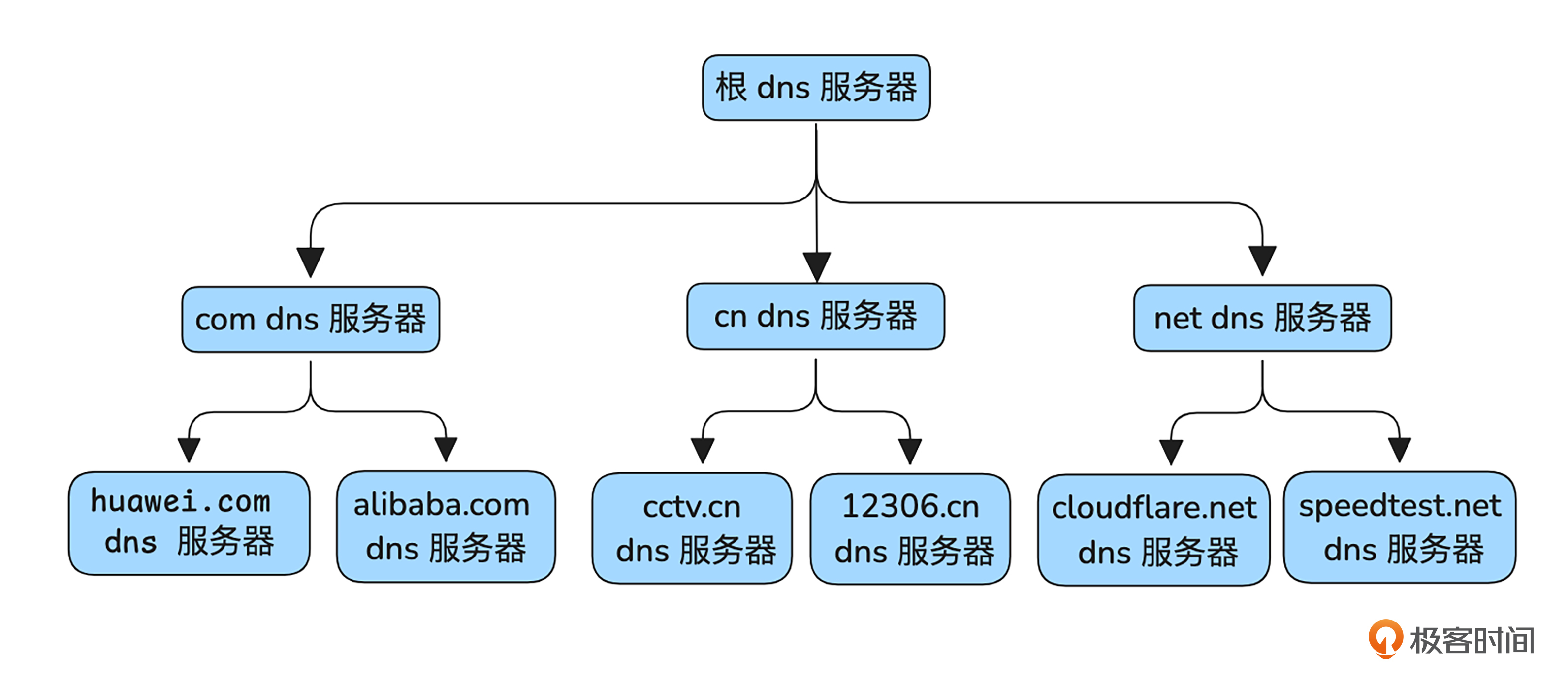 反向域名解析系统如何工作?其应用领域和优势有哪些? 第2张 反向域名解析系统如何工作?其应用领域和优势有哪些? 第2张
