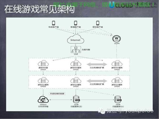 手游服务器搭建,有哪些关键步骤和注意事项? 第3张 手游服务器搭建,有哪些关键步骤和注意事项? 第3张