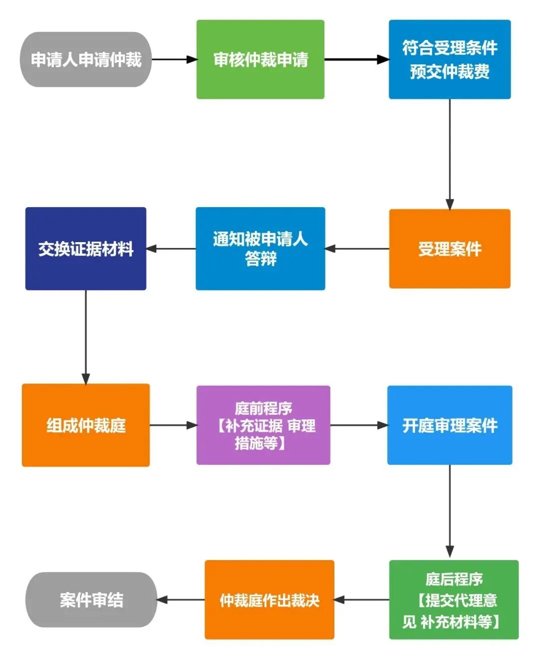 域名纠纷怎么处理?域名纠纷仲裁流程怎么走 第2张 域名纠纷怎么处理?域名纠纷仲裁流程怎么走 第2张