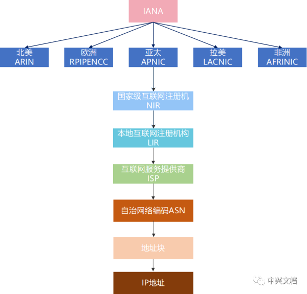 为何分组绑定独立域名成为必要条件?背后的原因是什么? 第2张 为何分组绑定独立域名成为必要条件?背后的原因是什么? 第2张