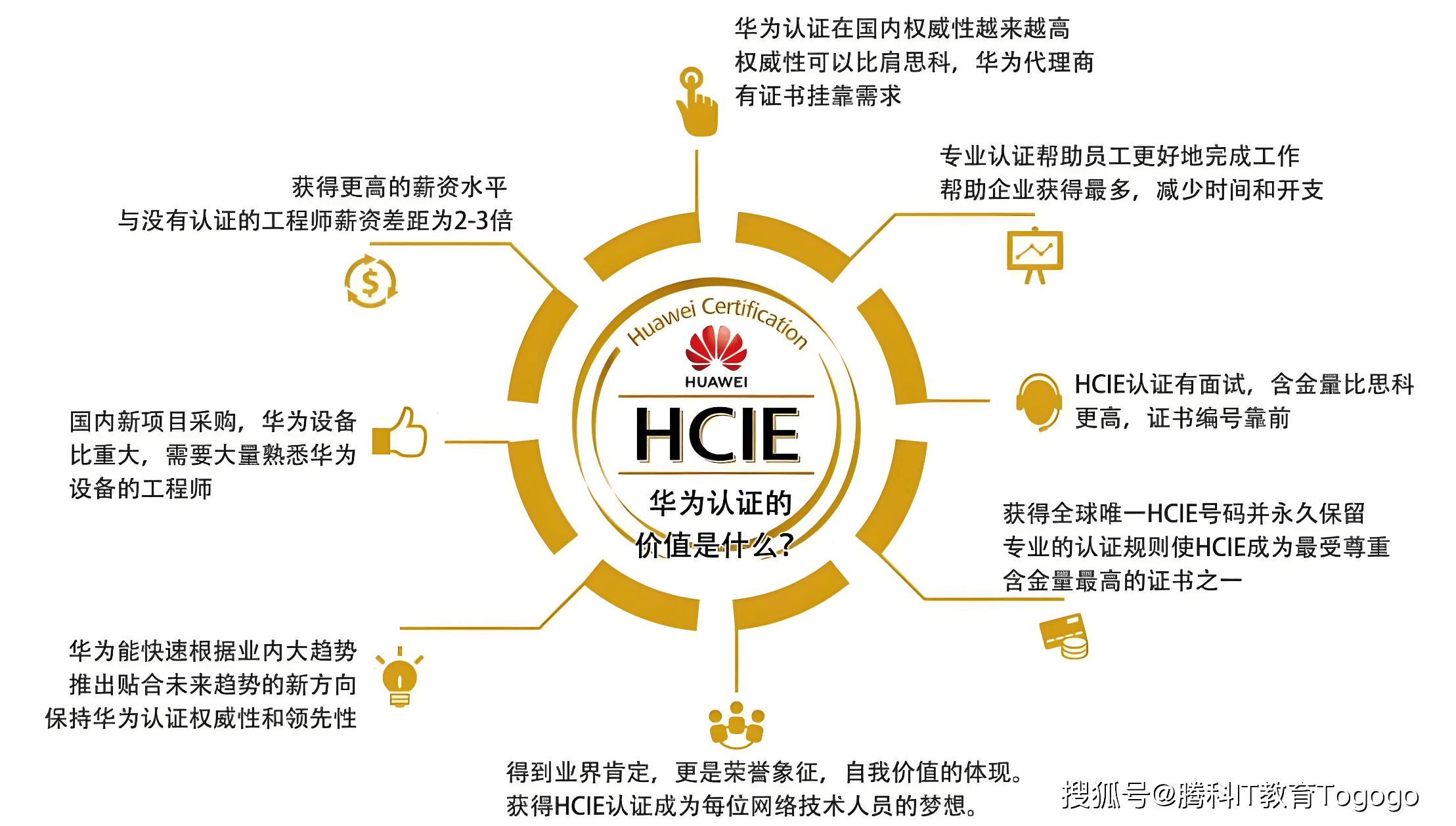 HCIE云计算云大数据难考吗？HCIE云计算认证含金量高吗 第2张