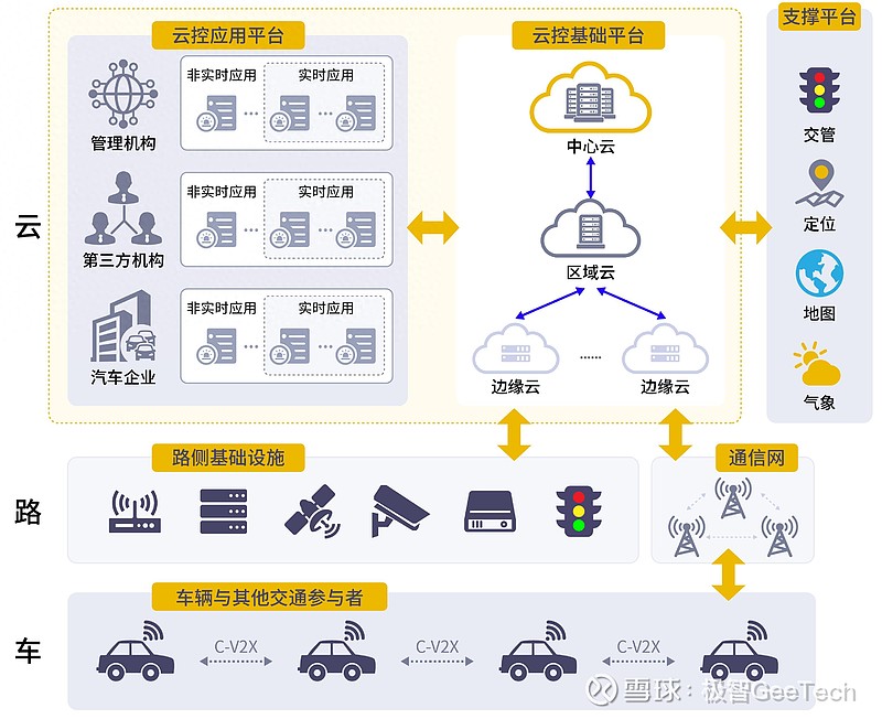 公有云车联网,如何实现安全高效的智能驾驶连接? 第2张 公有云车联网,如何实现安全高效的智能驾驶连接? 第2张