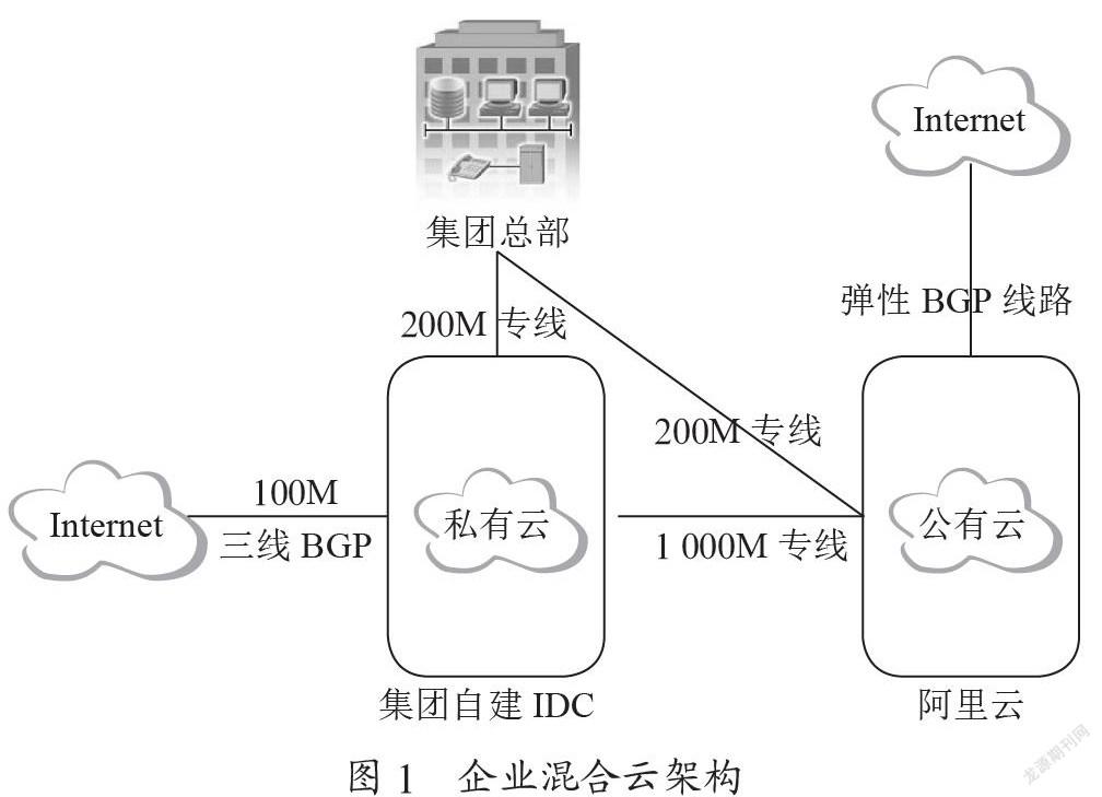 公有云与企业二层网络如何完美融合？探讨两者协同优化之道。 第2张