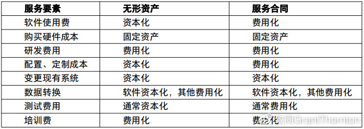 公有云租用费用文档包含哪些费用构成和计算方式? 第2张 公有云租用费用文档包含哪些费用构成和计算方式? 第2张