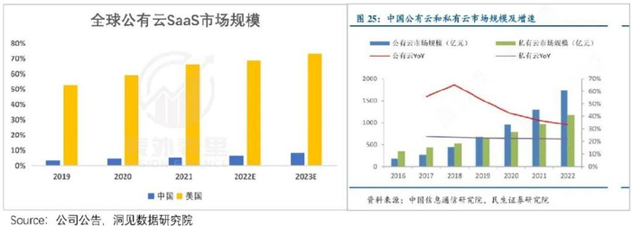 公有云与私有云市场占比究竟如何?两者竞争格局有何变化? 第2张 公有云与私有云市场占比究竟如何?两者竞争格局有何变化? 第2张