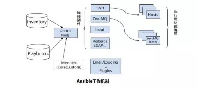 公有云日志收集,ELK解决方案中存在哪些挑战与疑问? 第3张 公有云日志收集,ELK解决方案中存在哪些挑战与疑问? 第3张