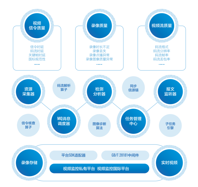 安全运营简介中数据监控与分析的关键环节有哪些疑问? 第1张 安全运营简介中数据监控与分析的关键环节有哪些疑问? 第1张