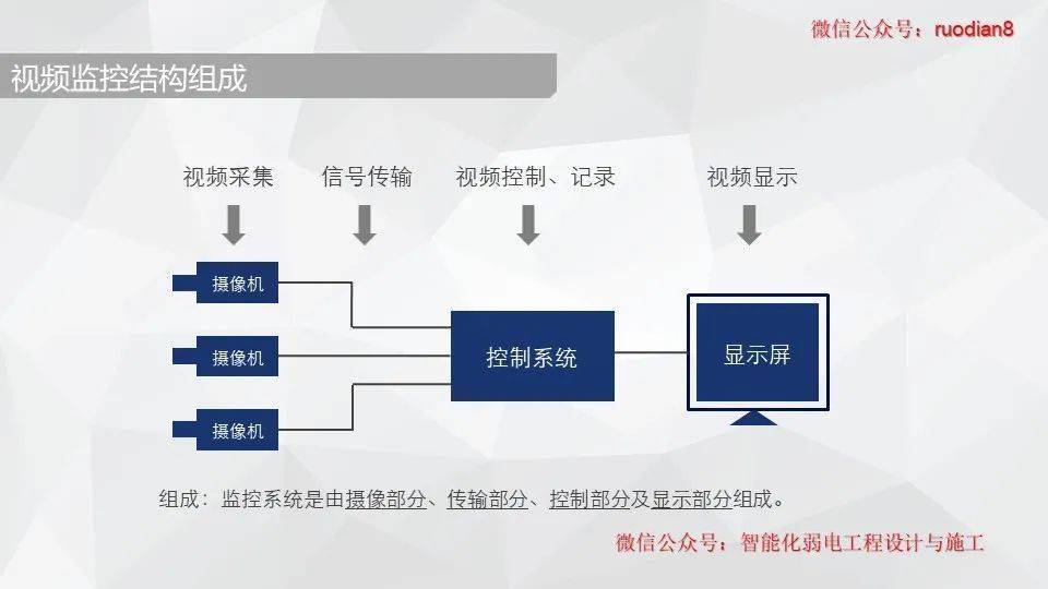 公有云监控文档,究竟涵盖了哪些监控介绍内容?揭秘其全面监控奥秘! 第2张 公有云监控文档,究竟涵盖了哪些监控介绍内容?揭秘其全面监控奥秘! 第2张
