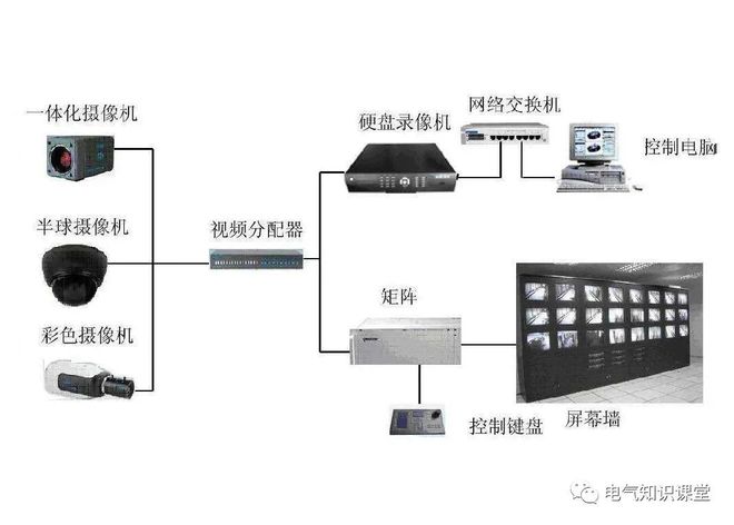 公有云监控文档,究竟涵盖了哪些监控介绍内容?揭秘其全面监控奥秘! 第3张 公有云监控文档,究竟涵盖了哪些监控介绍内容?揭秘其全面监控奥秘! 第3张