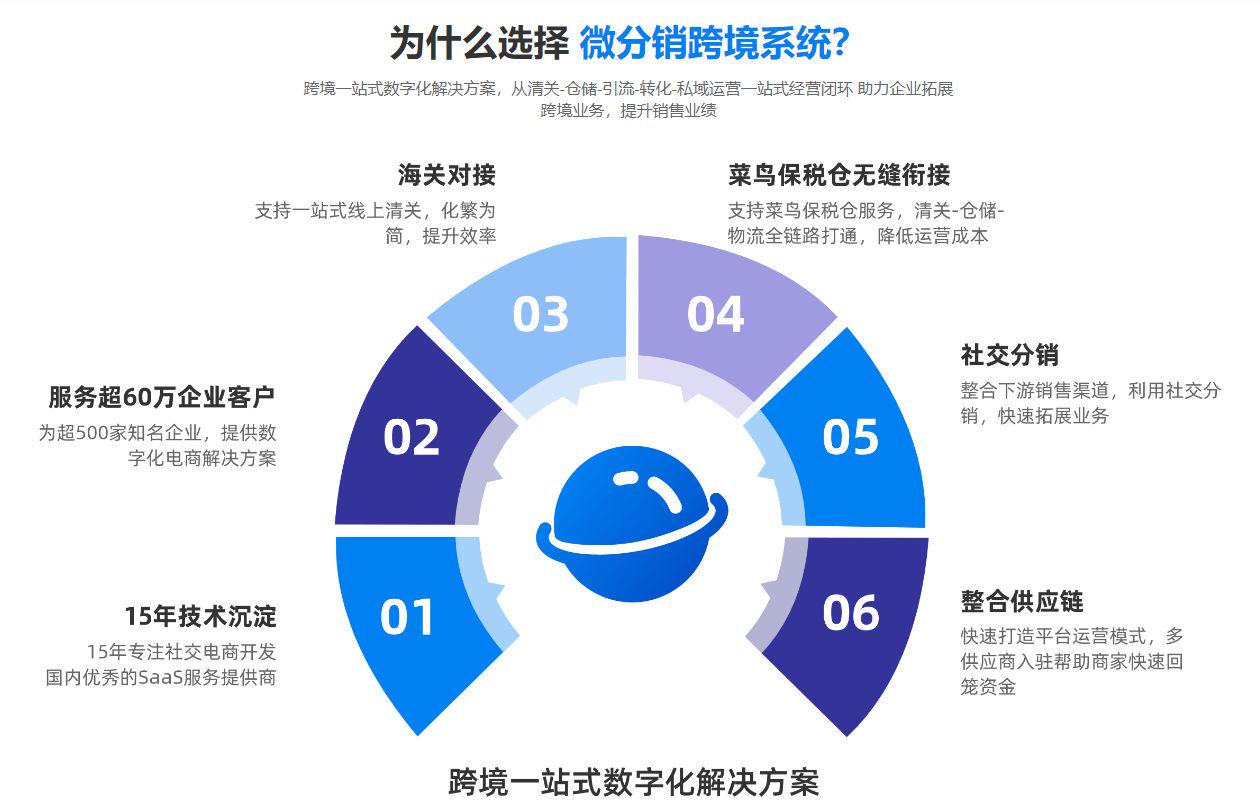 如何打造高效分销网络模板?揭秘优化策略与成功案例! 第2张 如何打造高效分销网络模板?揭秘优化策略与成功案例! 第2张