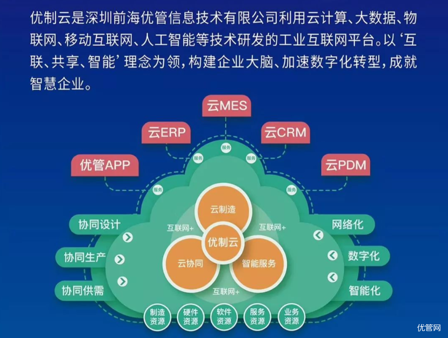公有云究竟有哪些优势,使其成为企业数字化转型的首选方案? 第3张 公有云究竟有哪些优势,使其成为企业数字化转型的首选方案? 第3张