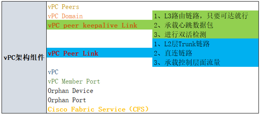 CP配置是什么意思,CP配置 第1张 CP配置是什么意思,CP配置 第1张