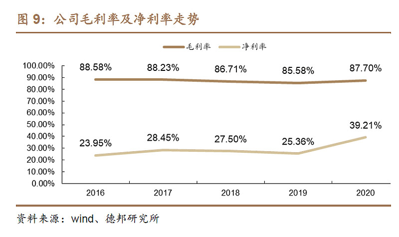 公有云的利润率究竟几何?揭秘云计算市场的盈利秘密! 第1张 公有云的利润率究竟几何?揭秘云计算市场的盈利秘密! 第1张