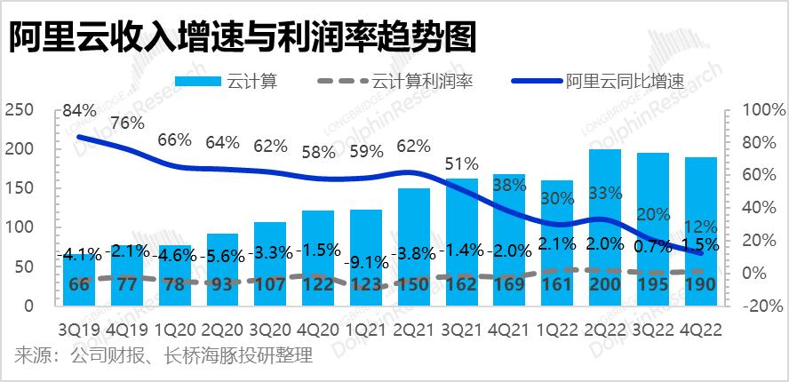 公有云的利润率究竟几何?揭秘云计算市场的盈利秘密! 第2张 公有云的利润率究竟几何?揭秘云计算市场的盈利秘密! 第2张