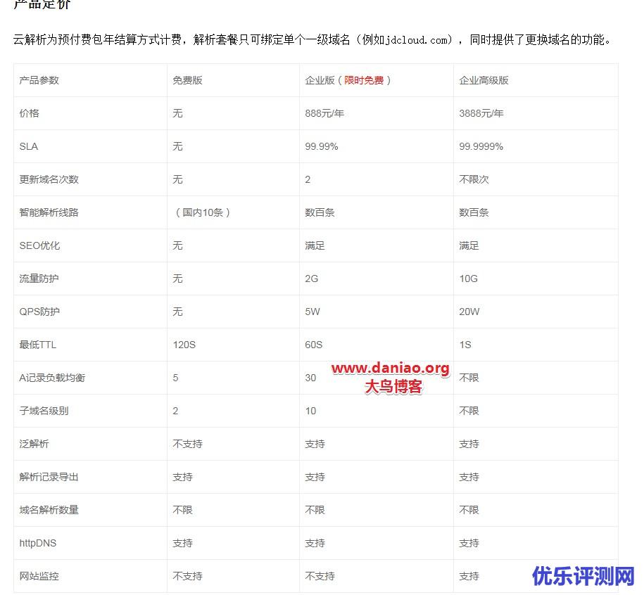 京东域名解析怎么设置?,京东域名解析如何设置