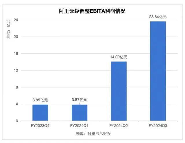 公有云的利润率究竟几何?揭秘云计算市场的盈利秘密! 第3张 公有云的利润率究竟几何?揭秘云计算市场的盈利秘密! 第3张