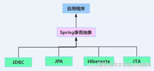 spring 配置事务,spring 配置事务详解 第1张 spring 配置事务,spring 配置事务详解 第1张