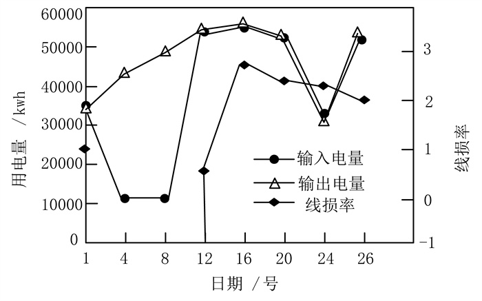 分线线损大数据分析,如何优化电力系统,揭示线损之谜? 第2张 分线线损大数据分析,如何优化电力系统,揭示线损之谜? 第2张