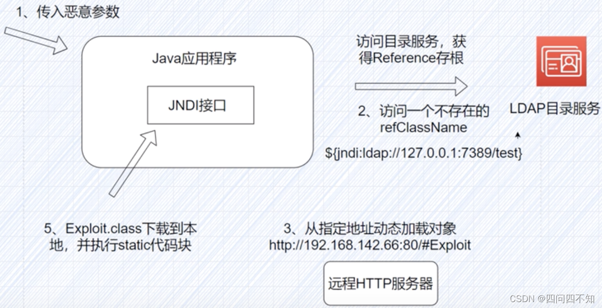jndi配置教程,jndi是什么 第3张 jndi配置教程,jndi是什么 第3张