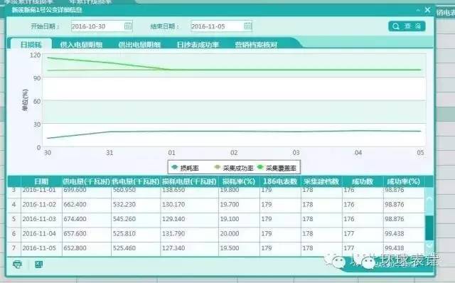 分线线损大数据分析,如何优化电力系统,揭示线损之谜? 第3张 分线线损大数据分析,如何优化电力系统,揭示线损之谜? 第3张