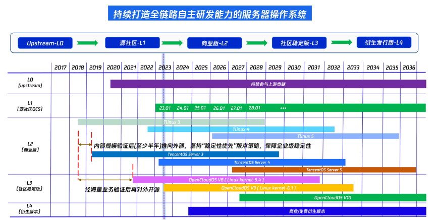 CentOS搭建时间服务器时,如何确保高精度和稳定性? 第1张 CentOS搭建时间服务器时,如何确保高精度和稳定性? 第1张